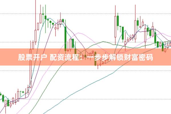 股票开户 配资流程：一步步解锁财富密码